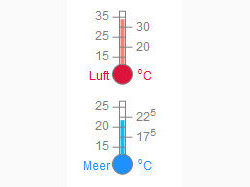 Hottest day of the year